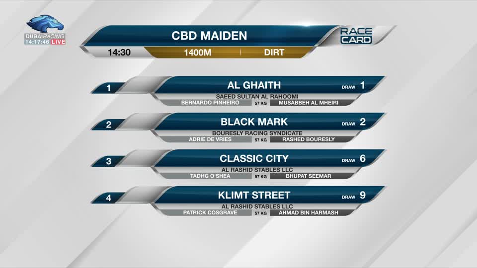 Race Card: 17\03\2022